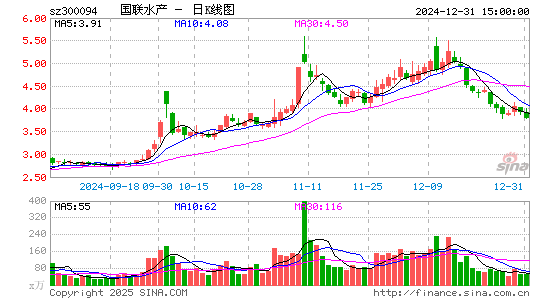 国联水产