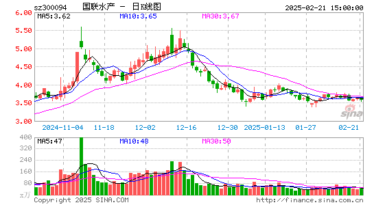 国联水产