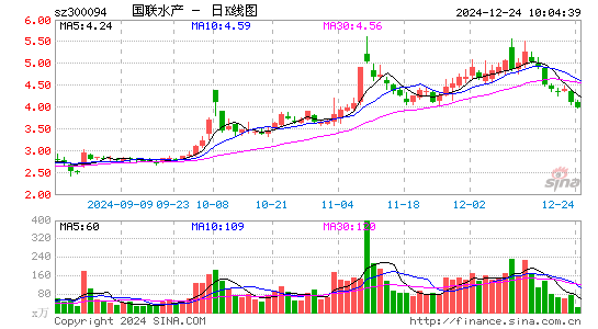 国联水产