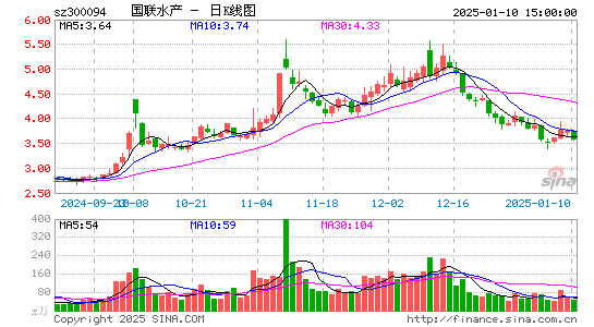 国联水产