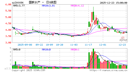 ����ˮ��