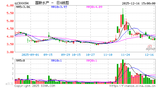 ����ˮ��