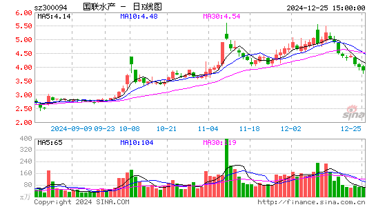 国联水产