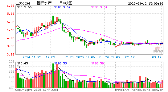 国联水产