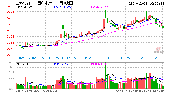 国联水产