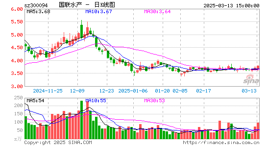 国联水产