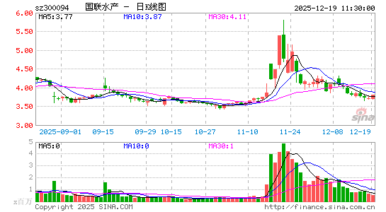 ����ˮ��