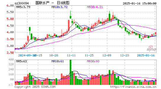 国联水产