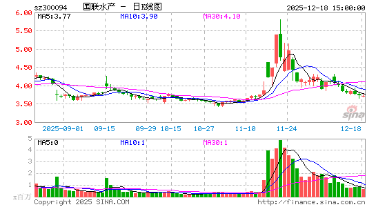 ����ˮ��