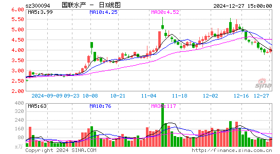 国联水产