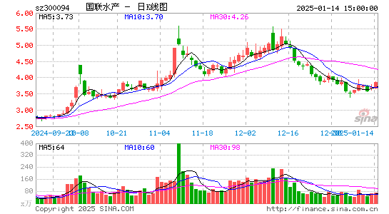 国联水产