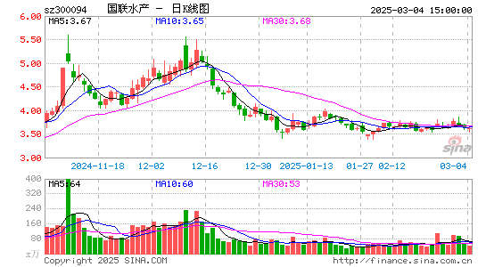 国联水产