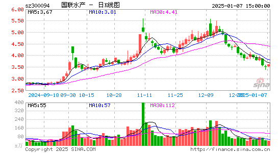 国联水产