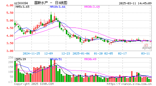 国联水产