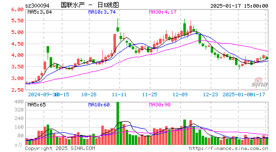 国联水产