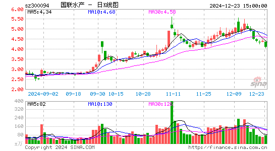 国联水产