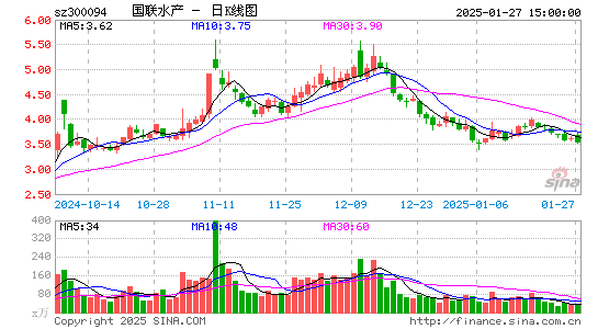 国联水产