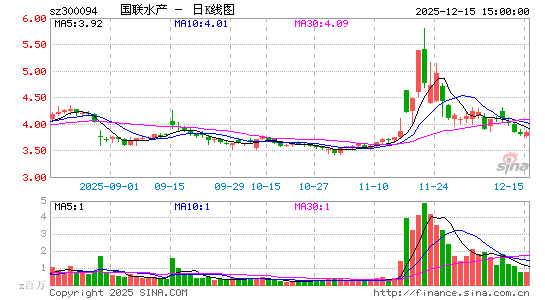 ����ˮ��