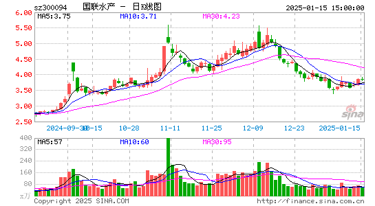 国联水产