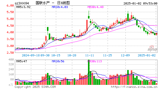 国联水产