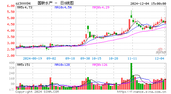 国联水产