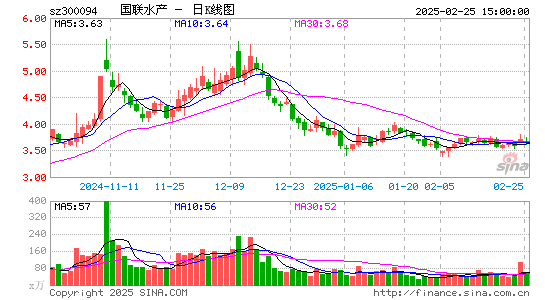 国联水产