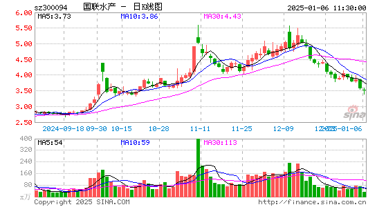 国联水产