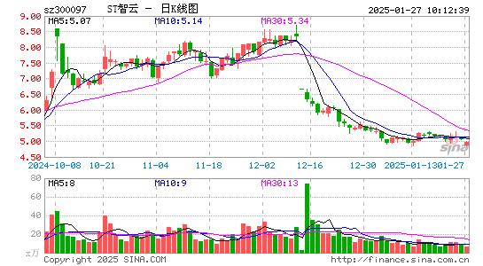 智云股份