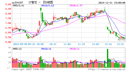 智云股份