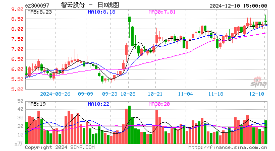 智云股份