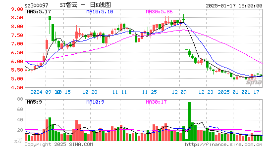 智云股份