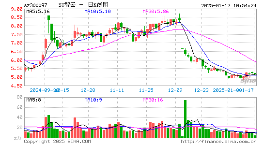 智云股份