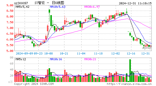 智云股份