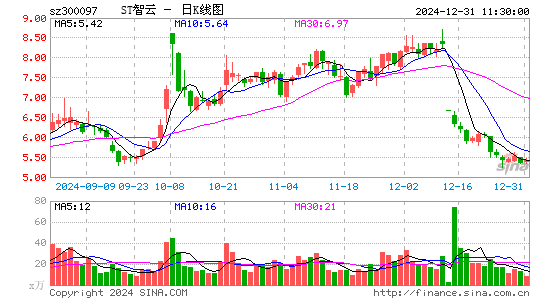 智云股份