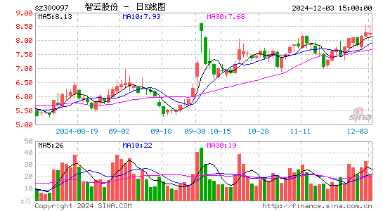 智云股份