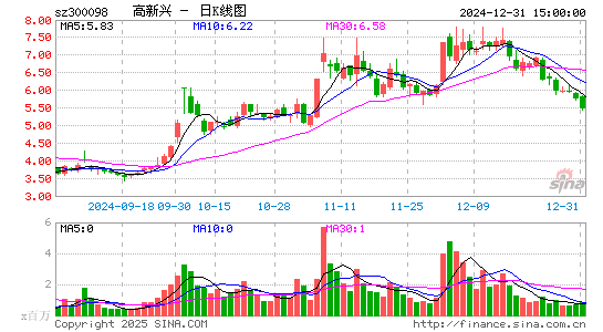 高新兴