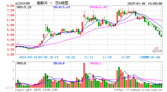 高新兴