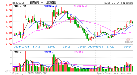 高新兴