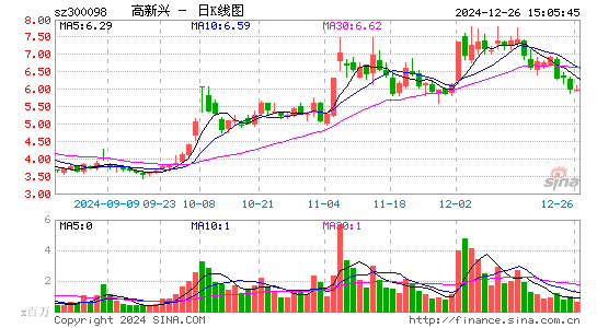 高新兴