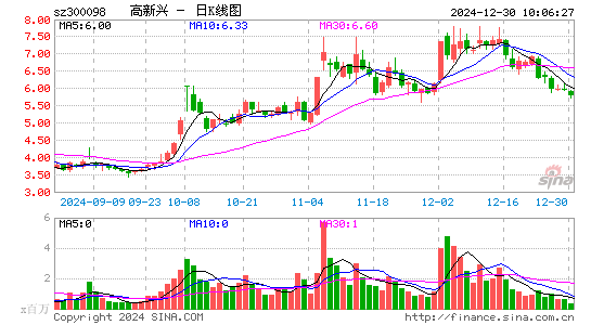 高新兴