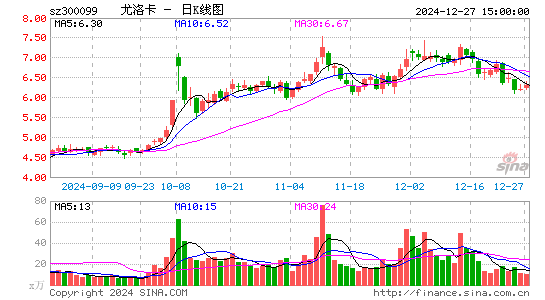 精准信息