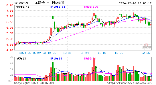 精准信息