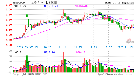 精准信息