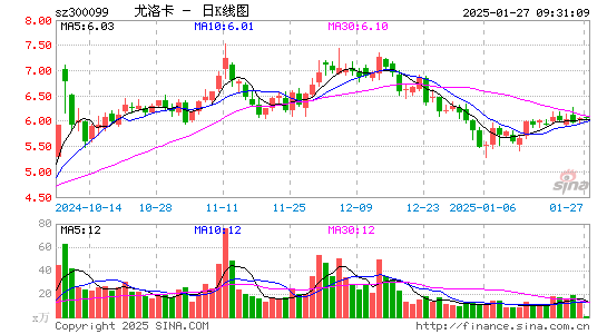 精准信息