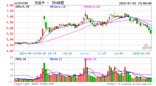 精准信息