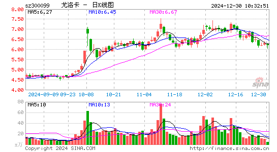 精准信息