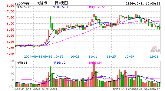 精准信息