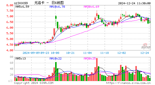 精准信息