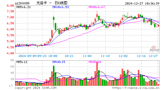 精准信息