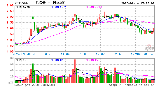 精准信息